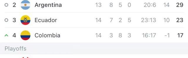 足球新闻-【世预赛】维尼修斯失单刀，阿根廷打平巴西提前出线